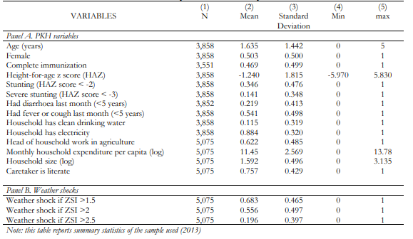 Table 2. Summary statistics of key variables