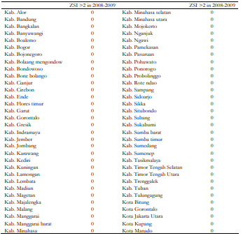 Table A2. Districts with extreme rainfall in 2008-2009